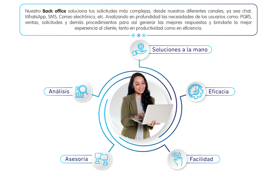 Servicio al cliente y sus canales 1