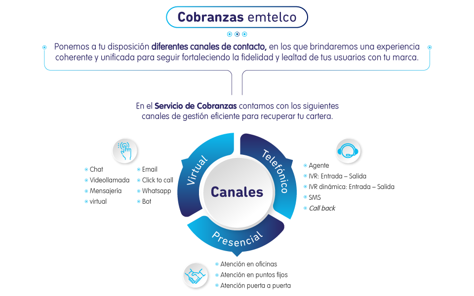 Servicio al cliente y sus canales 1