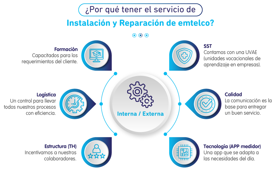 Servicio al cliente y sus canales 1