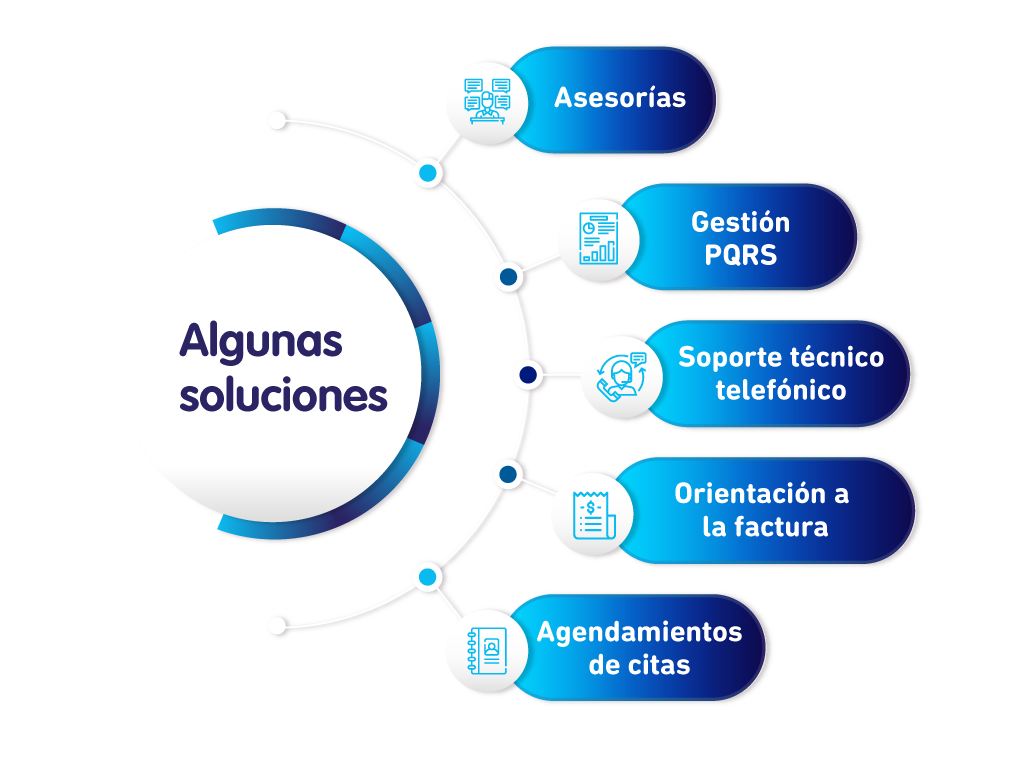 Servicio al cliente y sus canales 1