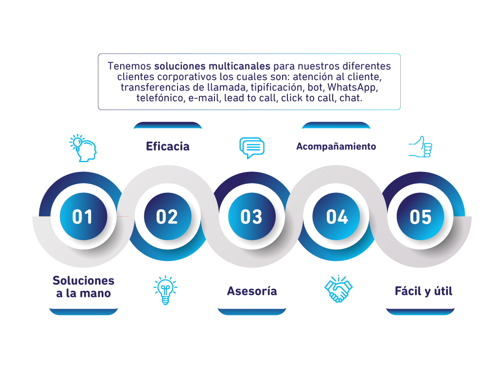 Servicio al cliente y sus canales 1