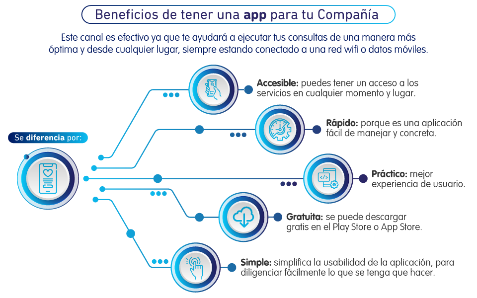 Servicio al cliente y sus canales 1
