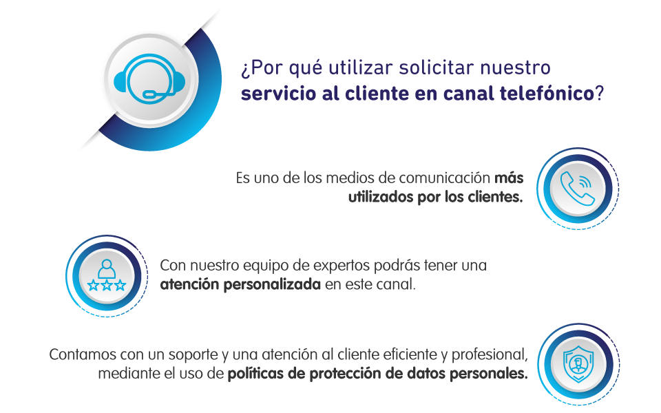 Servicio al cliente y sus canales 1