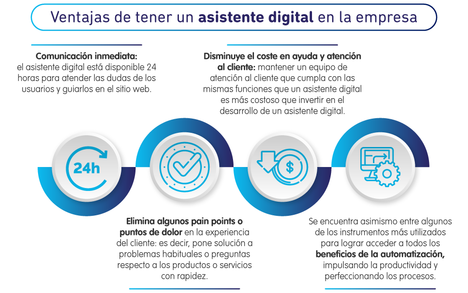 Servicio al cliente y sus canales 1