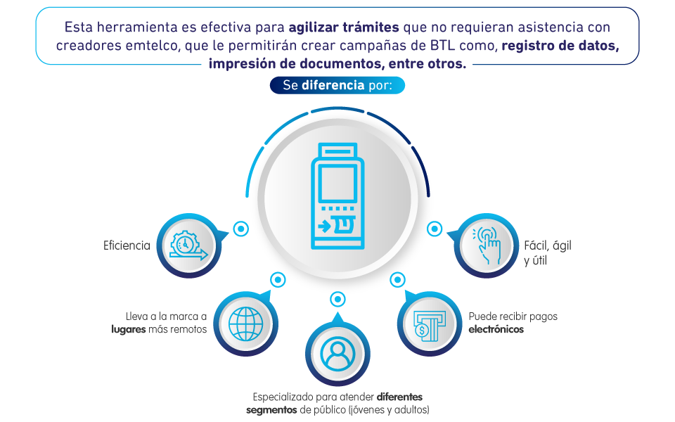 Servicio al cliente y sus canales 1
