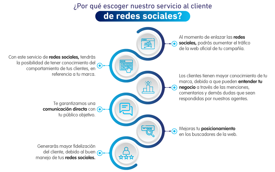 Servicio al cliente y sus canales 1