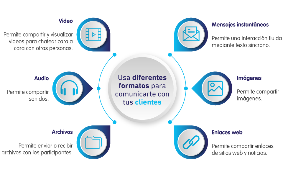 Servicio al cliente y sus canales 1