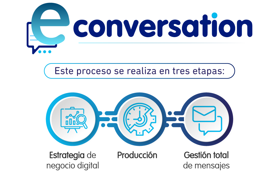 Servicio al cliente y sus canales 1