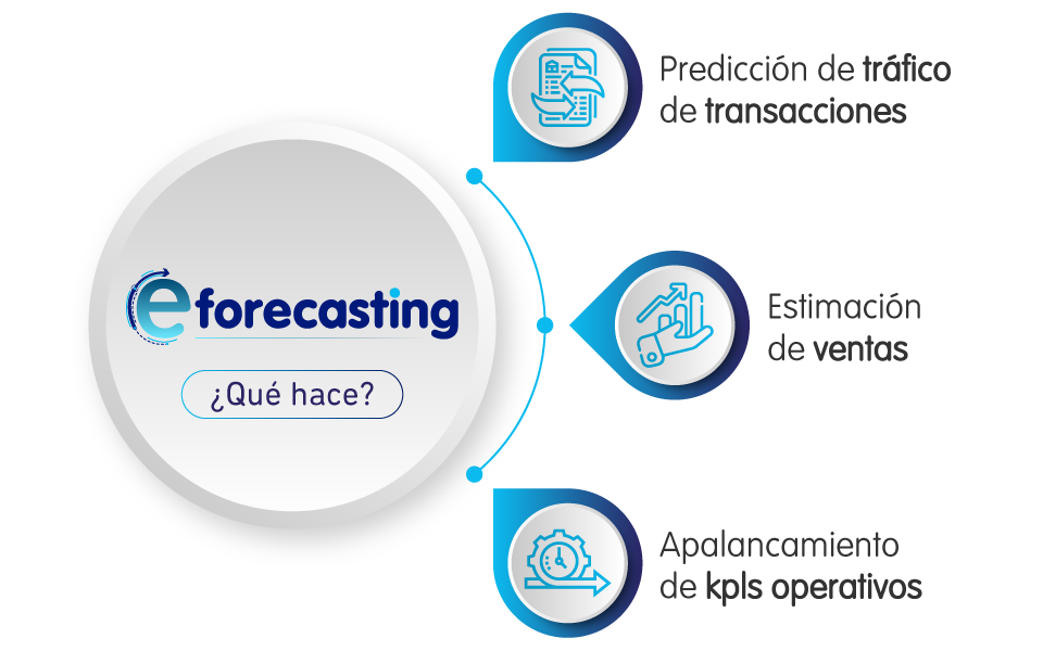 Servicio al cliente y sus canales 1