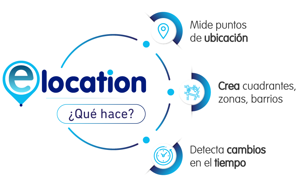 Servicio al cliente y sus canales 1