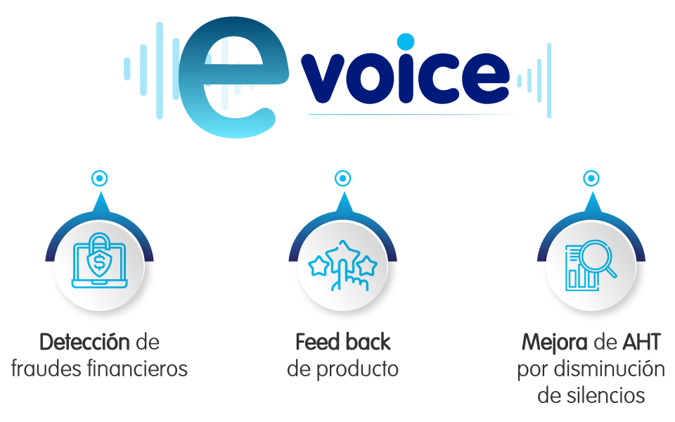 Servicio al cliente y sus canales 1
