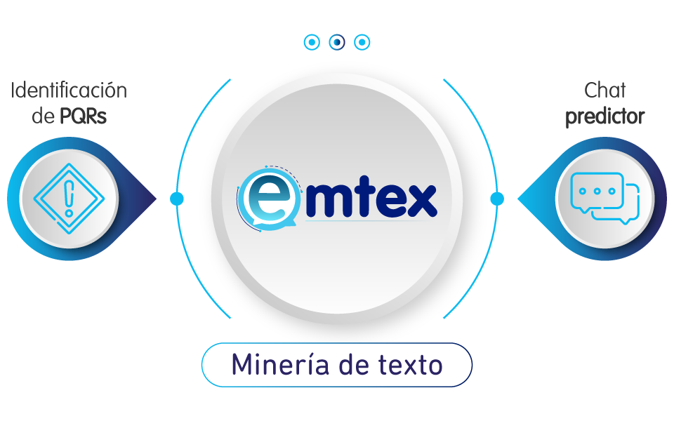 Servicio al cliente y sus canales 1