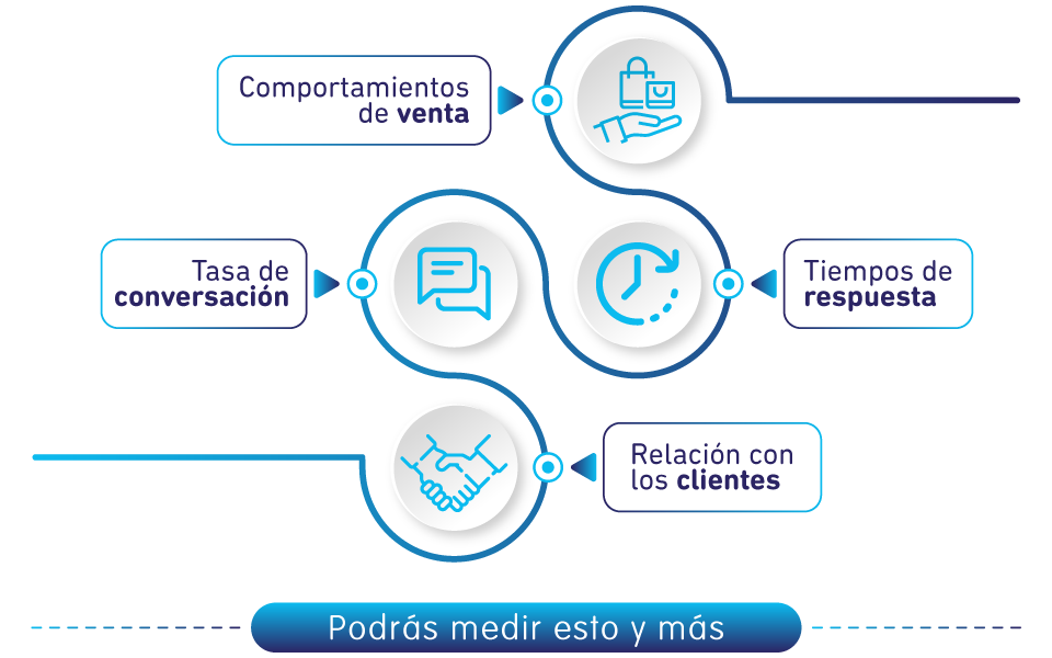 Servicio al cliente y sus canales 1